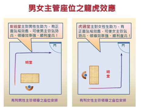 左青龍右虎辦公桌|《辦公室風水／職場風水學》–小職員的辦公座位風水。